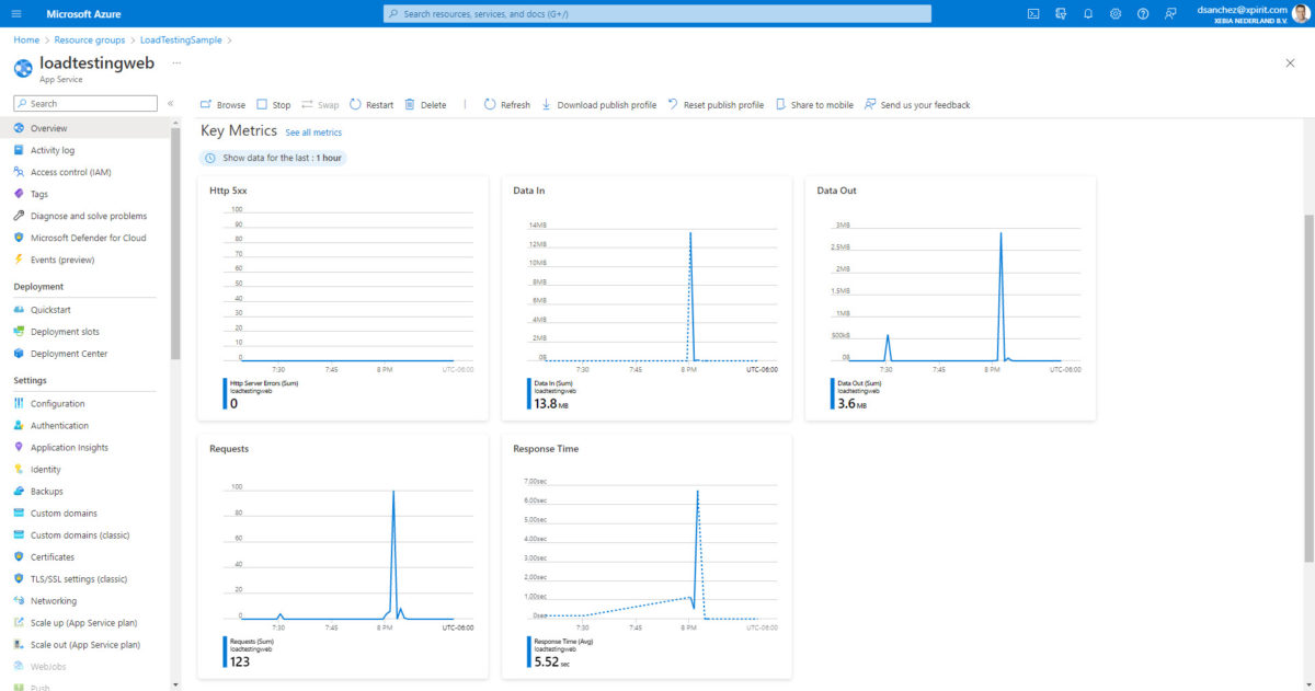 Azure App Service Metrics